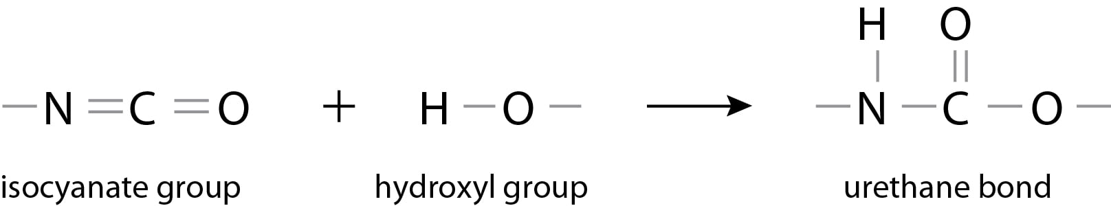 Polyurethane Diagram